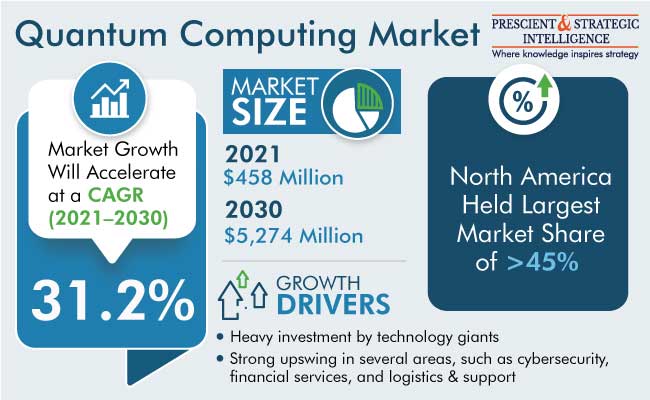Quantum Computing Market Size & Share Forecast Report 2030