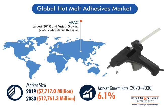 Hot Melt Adhesives Market | Growth Forecast Report, 2030